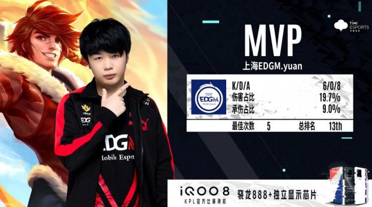 各地政府投 各地政府投