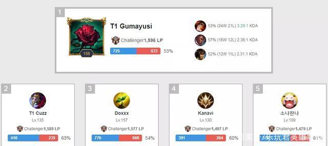 黄潜在边路 黄潜在边路